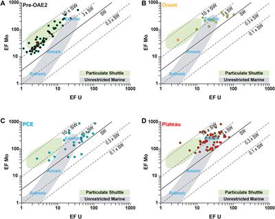 The Plenus Cold Event Record in the Abyssal DSDP Site 367 (Cape Verde, Central Atlantic): Environmental Perturbations and Impacts on the Nitrogen Cycle